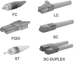 decisive-it: Fibre Cable Connector Types