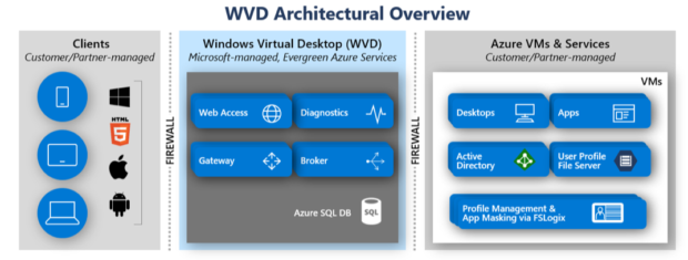 decisive-it: Working with Azure Virtual Desktop